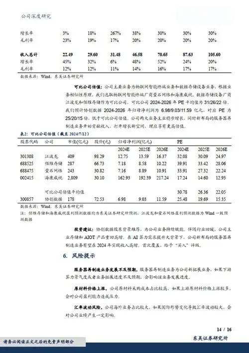 协创数据股票分析 - 2024年财务和市场洞察