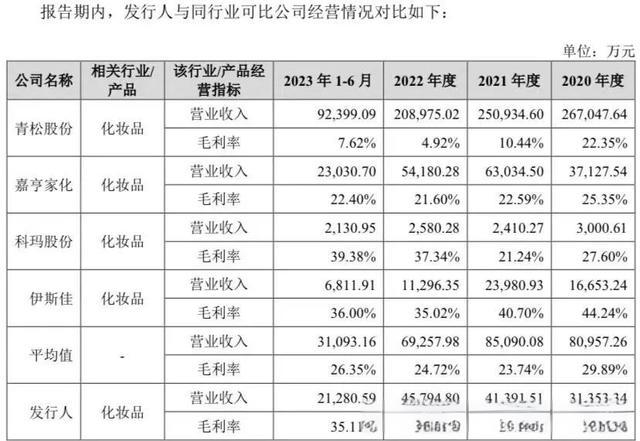 芭薇股份2024年财务分析 - 化妆品行业龙头