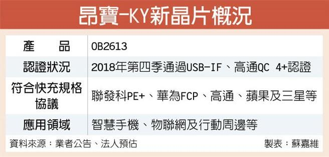 偉詮電2436股票分析 - 2024年最新财务与市场评估